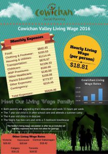 living wage