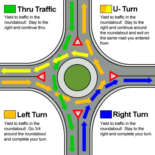 Roundabout rules reviewed - My Cowichan Valley Now