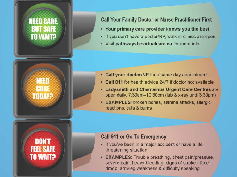 Cowichan Doctors Help Find the Right Care in the Right Place