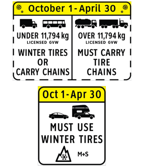 What Tires are you Driving Around On?