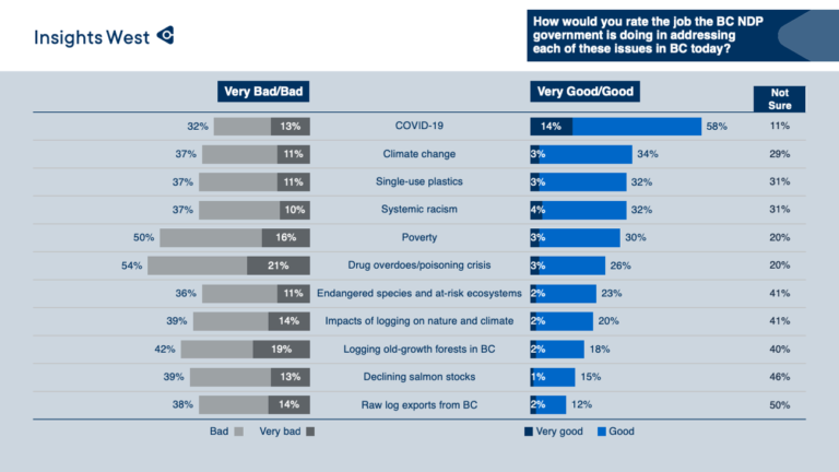 Mixed Reaction to NPD Performance on Forest Protection vs Pandemic