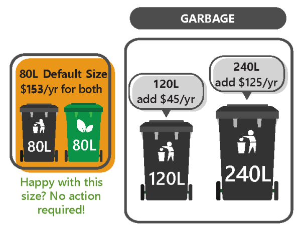 North Cowichan Moves Forward With Automated Collection